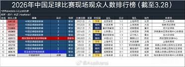 中超精彩对决 辽宁铁人逆转战胜上海海港